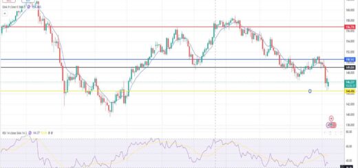Δολάριο Γεν Πρόβλεψη Ισοτιμίας Για 07/04/2025
