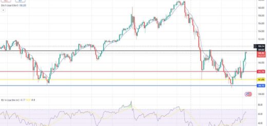 Δολάριο Γεν πρόβλεψη ισοτιμίας για 07/10/2024