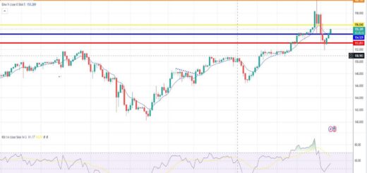 Δολάριο γεν πρόβλεψη ισοτιμίας για 08/05/2024