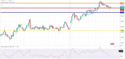 Δολάριο Γεν Πρόβλεψη Ισοτιμίας Για 08-12-2025