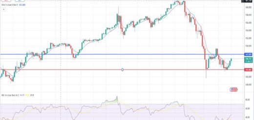 Δολάριο γεν πρόβλεψη ισοτιμίας για 02/09/2024
