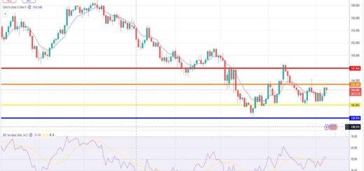 Δολάριο Γεν Πρόβλεψη Ισοτιμίας Για 09/06/2025