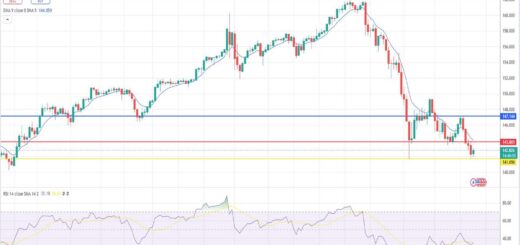 Δολάριο γεν πρόβλεψη ισοτιμίας για 09/09/2024