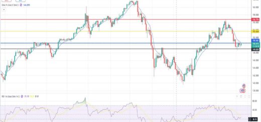 Δολάριο γεν πρόβλεψη ισοτιμίας για 09/12/2024