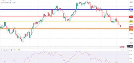 Δολάριο Γεν Πρόβλεψη Ισοτιμίας Για 10/03/2025