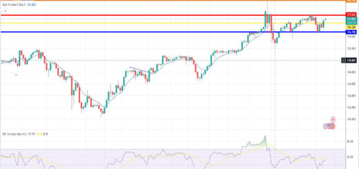 Δολάριο γεν πρόβλεψη ισοτιμίας για 10/06/2024
