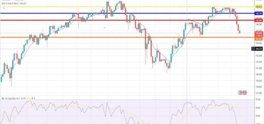 Δολάριο γεν πρόβλεψη ισοτιμίας για 11/03/2024