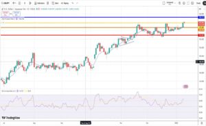 Δολάριο Γεν Πρόβλεψη Ισοτιμίας Για 12-01-2026