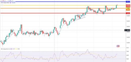 Δολάριο Γεν Πρόβλεψη Ισοτιμίας Για 12-01-2026