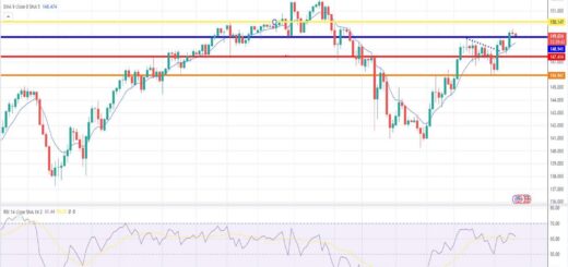 Δολάριο γεν πρόβλεψη ισοτιμίας για 12/02/2024