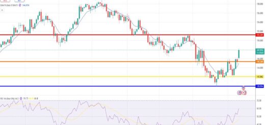 Δολάριο Γεν Πρόβλεψη Ισοτιμίας Για 12/05/2025