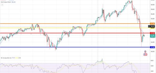 Δολάριο γεν πρόβλεψη ισοτιμίας για 12/08/2024