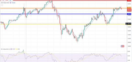 Δολάριο Γεν Πρόβλεψη Ισοτιμίας Για 13/01/2025
