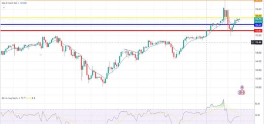 Δολάριο γεν πρόβλεψη ισοτιμίας για 08/05/2024