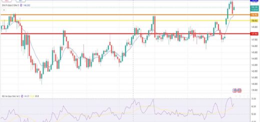 Δολάριο Γεν Πρόβλεψη Ισοτιμίας Για 13-10-2025