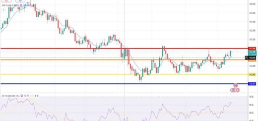 Δολάριο Γεν Πρόβλεψη Ισοτιμίας Για 14/07/2025