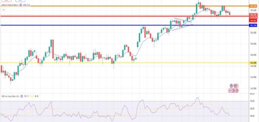 Δολάριο Γεν Πρόβλεψη Ισοτιμίας Για 15-12-2025