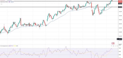 Δολάριο Γεν Πρόβλεψη Ισοτιμίας Για 16-03-2026