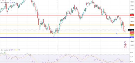 Δολάριο Γεν Πρόβλεψη Ισοτιμίας Για 16/04/2025