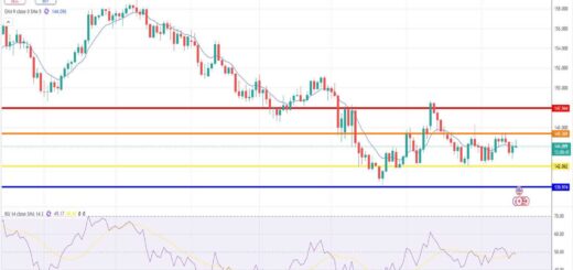 Δολάριο Γεν Πρόβλεψη Ισοτιμίας Για 16/06/2025