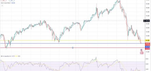 Δολάριο γεν πρόβλεψη ισοτιμίας για 16/09/2024