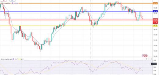 Δολάριο Γεν Πρόβλεψη Ισοτιμίας Για 17/02/2025