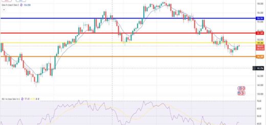 Δολάριο Γεν Πρόβλεψη Ισοτιμίας Για 17/03/2025