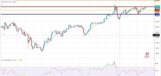 Δολάριο γεν πρόβλεψη ισοτιμίας για 17/06/2024
