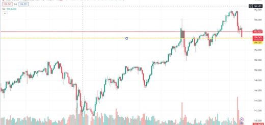 Δολάριο γεν πρόβλεψη ισοτιμίας για 17/07/2024