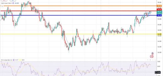 Δολάριο Γεν Πρόβλεψη Ισοτιμίας Για 17-11-2025