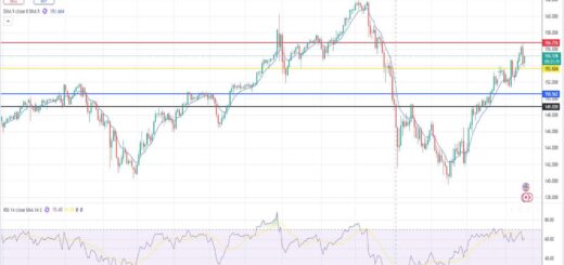 Δολάριο γεν πρόβλεψη ισοτιμίας για 18/11/2024
