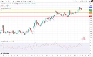Δολάριο Γεν Πρόβλεψη Ισοτιμίας Για 19-01-2026
