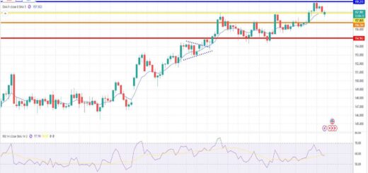 Δολάριο Γεν Πρόβλεψη Ισοτιμίας Για 19-01-2026
