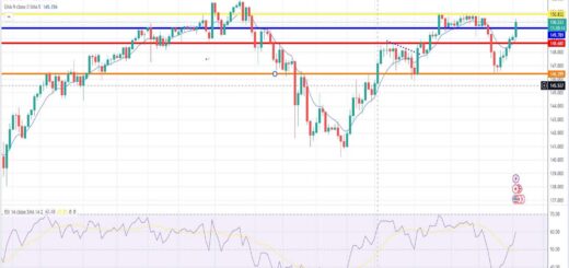 Δολάριο γεν πρόβλεψη ισοτιμίας για 19/03/2024