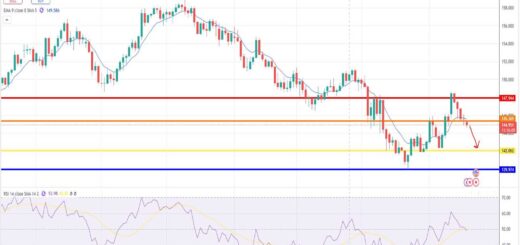 Δολάριο Γεν Πρόβλεψη Ισοτιμίας Για 19/05/2025
