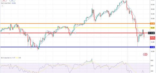 Δολάριο γεν πρόβλεψη ισοτιμίας για 19/08/2024