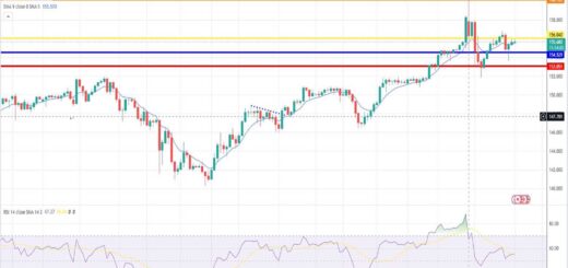 Δολάριο γεν πρόβλεψη ισοτιμίας για 20/05/2024