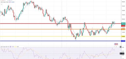 Δολάριο Γεν Πρόβλεψη Ισοτιμίας Για 21/07/2025