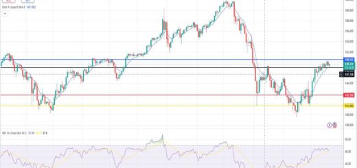 Δολάριο γεν πρόβλεψη ισοτιμίας για 21/10/2024