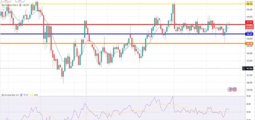 Δολάριο Γεν Πρόβλεψη Ισοτιμίας Για 22/09/2025