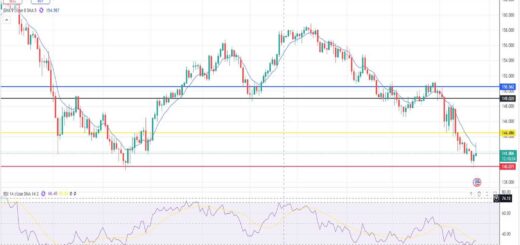 Δολάριο Γεν Πρόβλεψη Ισοτιμίας Για 23/04/2025
