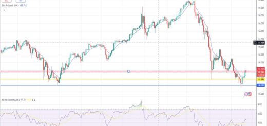 Δολάριο γεν πρόβλεψη ισοτιμίας για 23/09/2024