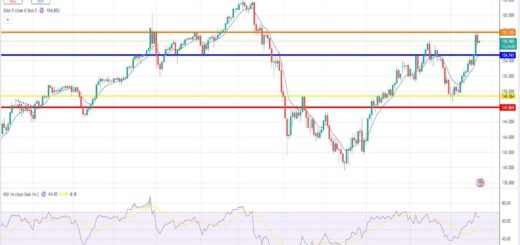 Δολάριο γεν πρόβλεψη ισοτιμίας για 23/12/2024