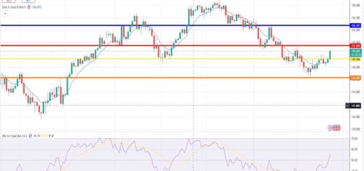 Δολάριο Γεν Πρόβλεψη Ισοτιμίας Για 24/03/2025