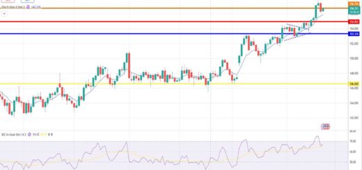 Δολάριο Γεν Πρόβλεψη Ισοτιμίας Για 24-11-2025