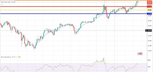 Δολάριο γεν πρόβλεψη ισοτιμίας για 25/06/2024