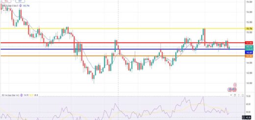 Δολάριο Γεν Πρόβλεψη Ισοτιμίας Για 25/08/2025