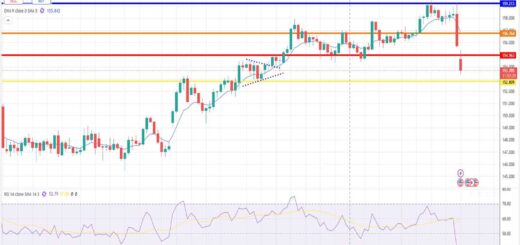 Δολάριο Γεν Πρόβλεψη Ισοτιμίας Για 26-01-2026
