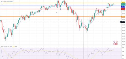 Δολάριο γεν πρόβλεψη ισοτιμίας για 26/02/2024