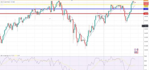 Δολάριο γεν πρόβλεψη ισοτιμίας για 26/03/2024